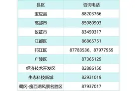 中考直通车｜扬州考生，中考报名明日开始，往届生需要准备这些→图片