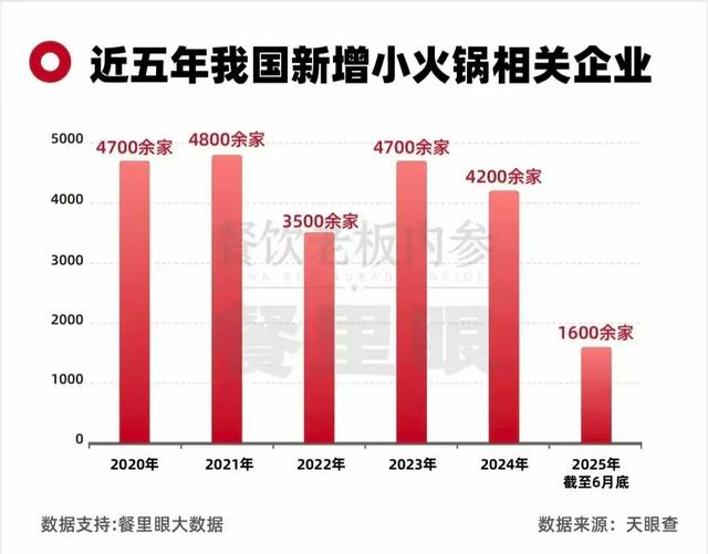 疯狂扩张的小火锅，到底赚不赚钱？