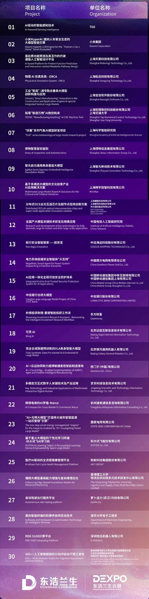 2025世界人工智能大会在沪开幕 全球人工智能创新治理中心成立