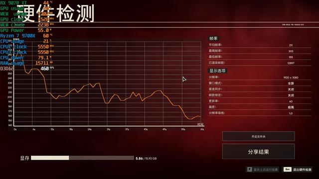 锐龙7 9700X搭配RX 9070 XT游戏测试：能赢8400MHz高频内存的Ultra 9 285K