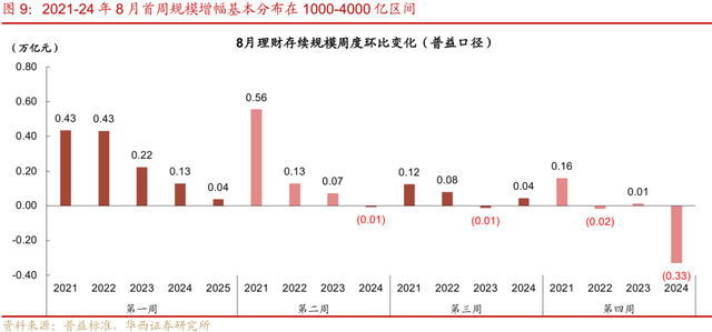 专家：债牛虽迟但到