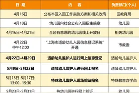 2024年宝山区学前教育阶段适龄幼儿入园工作实施方案发布！图片