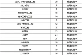 总计划980名，浙大发布2025年浙江省“三位一体”综合评价招生简章图片