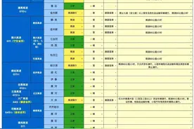 因降雪道路结冰，京哈高速等3条高速封闭！哈市交警发布出行提示↘图片