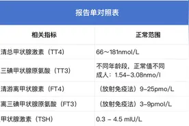总犯困不想动，小心甲状腺出问题！1分钟快速自检图片