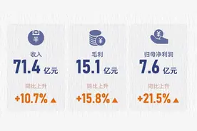 保利物业营收增长超10%，保持韧性成长 | 冷眼看财报图片