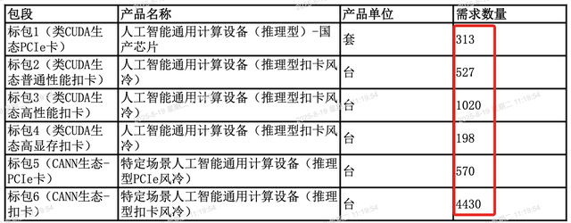 51亿！2025最大AI服务器大单被这9家瓜分