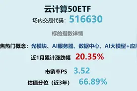 计算机板块走强，中国软件等多股涨停！云计算50ETF（516630）午盘加速上攻图片