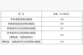 上海2025年本科各批次录取控制分数线公布图片