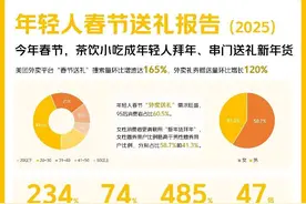 美团外卖发布年轻人春节送礼报告图片