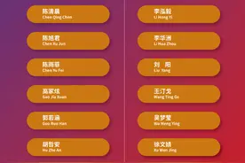 羽毛球亚团赛中国队名单公布：陈雨菲回归，陈清晨在列图片