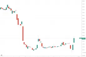 低空经济昔日明星股Lilium连续两日暴涨 但背后有个苦涩的故事图片