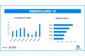 天眼新知|预制菜新春“热度高”，产业发展、现状与未来几何？图片