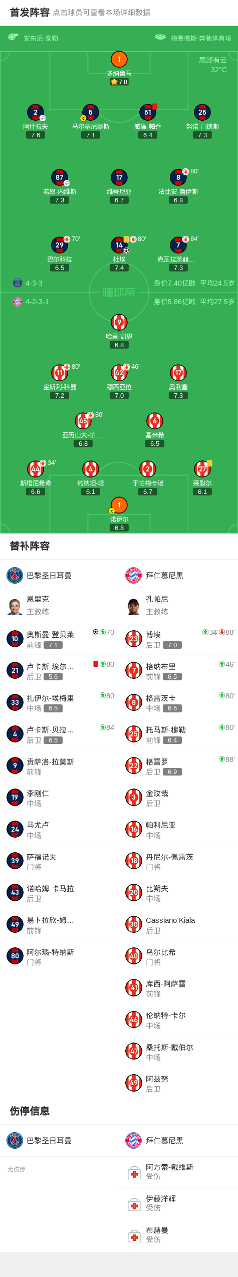 实况端游丨巴黎两人直红2-0拜仁晋级四强，登贝莱、杜埃破门，穆西亚拉伤退