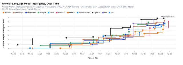 硅谷今夜学中文，Cursor被曝「套壳」国产，AI顶级人才全是华人