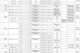 泉州有岗！福建一批单位正在招聘→图片