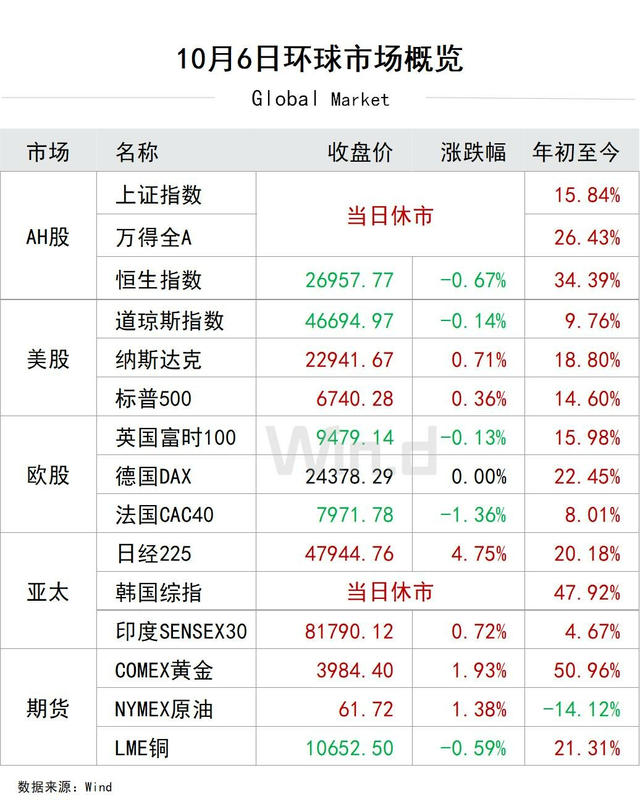 陆家嘴财经早餐2025年10月7日星期二