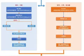 提醒！北京下半年中小学教师资格认定，明日开始图片