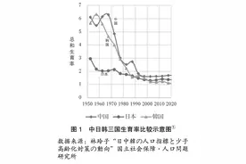 生育的细节⑰｜“超少子化”现象思考：邻国日韩的经验与教训图片