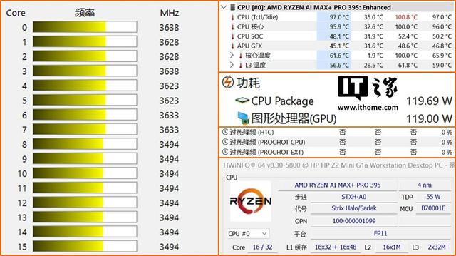 惠普 Z2 Mini G1a 迷你 AI 工作站评测：小身材，大 AI