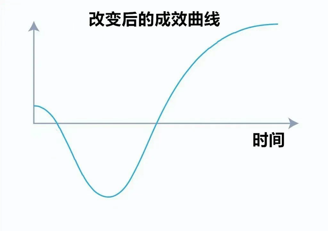 从AI没用到每天AI干活8小时，我是怎么变成一个AI用得还不错的人？