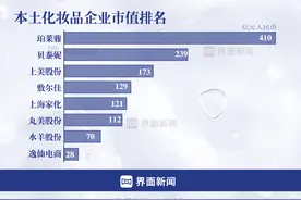 商业头条No.21｜珀莱雅挑战欧莱雅图片