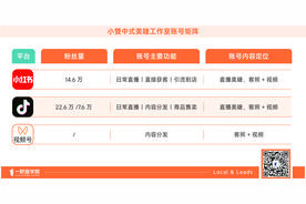 获客老大难，美业、餐饮、培训商家怎么取得增长？图片