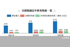 主动中止IPO 昊创瑞通怎么了图片
