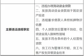 福建一农信社被罚200万元，员工与客户发生异常资金往来图片
