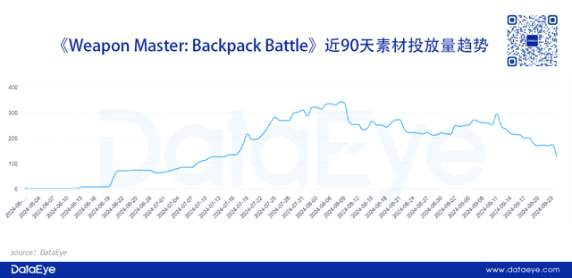 4399、游族相继入局，又一玩法like进入新阶段？