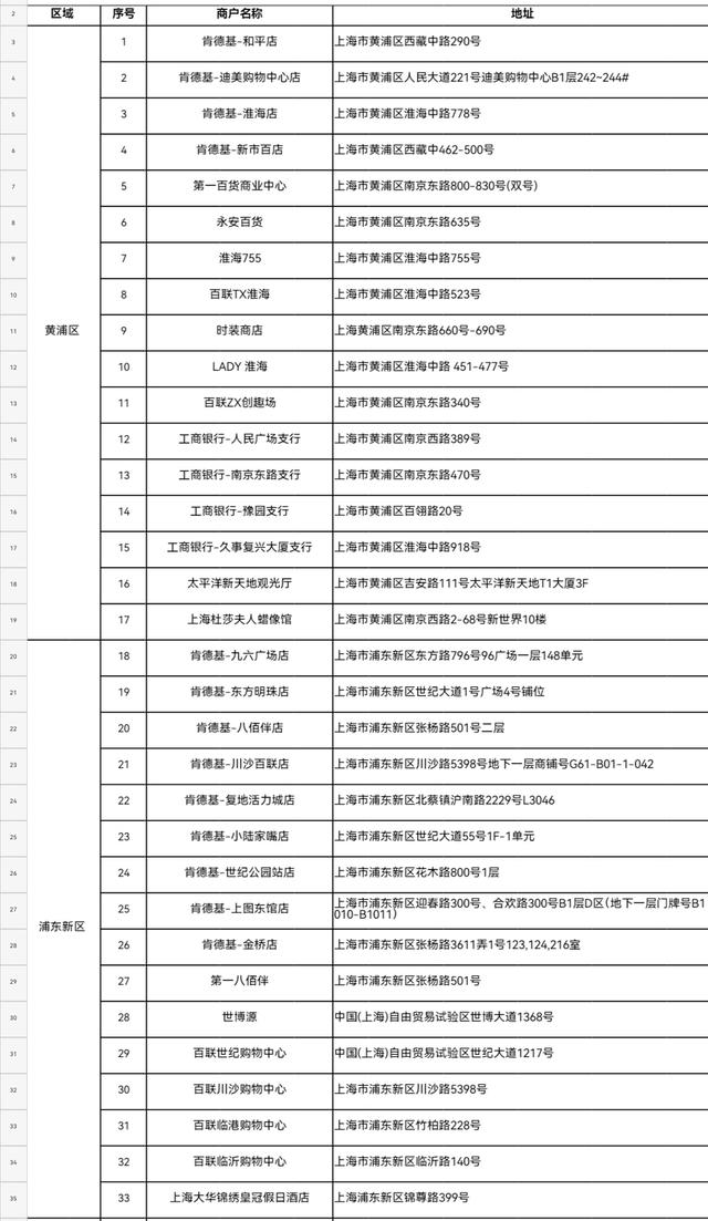 金秋上海漫游打卡，100个点位遍布全城，优惠券、积分抽奖全都有