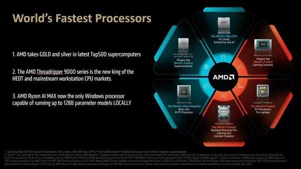 AMD自信宣言！在几乎所有的CPU领域中AMD都做到了“全球最快”！