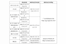 多个科目首次开考！2024广东高考艺考统考播主、表（导）演类等面……图片
