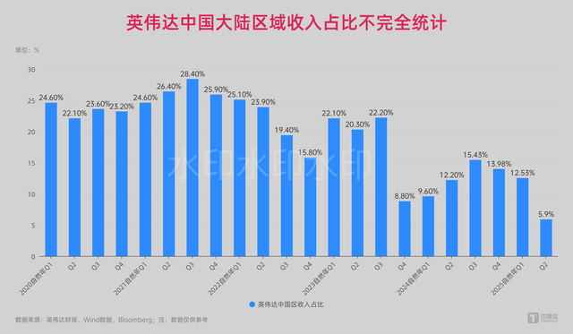 史诗级震撼！英伟达豪掷355亿入股英特尔，AI芯片产业要变天