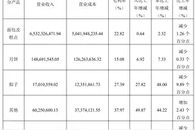 毛利率连续5年下滑，桃李丢了“面包诱惑”图片