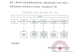 一公司被曝全员37天无休且“没有加班费和调休”，两员工当场申请辞职！当地人社局介入调查图片