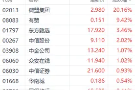 微信小店新功能持续引发关注 微盟集团股价4日几乎翻倍图片