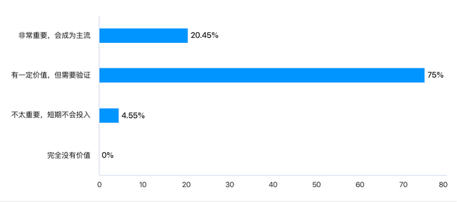 SEO向左，GEO向右：50位CMO的真实答案