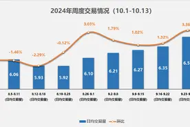 二手车市场进入旺季，小米SU7加价1万出售图片