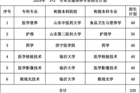 菏泽医学专科学校发布“3+2”专本贯通培养专业报考指南图片