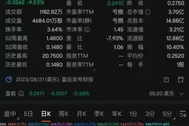 股价一夜大涨25%！法拉第未来反向股权分割提案获批，贾跃亭：不做50万元以下的车图片