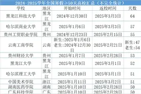 全国高校2025寒假时间统计：有的长达64天，有的仅23天，东北多所高校放假早、开学晚图片