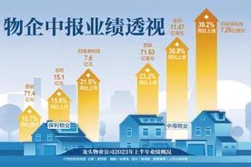 保利物业追不上央企同行图片