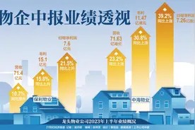 保利物业追不上央企同行图片