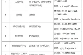 有编制！三明有岗！福建一批事业单位正在招聘→图片