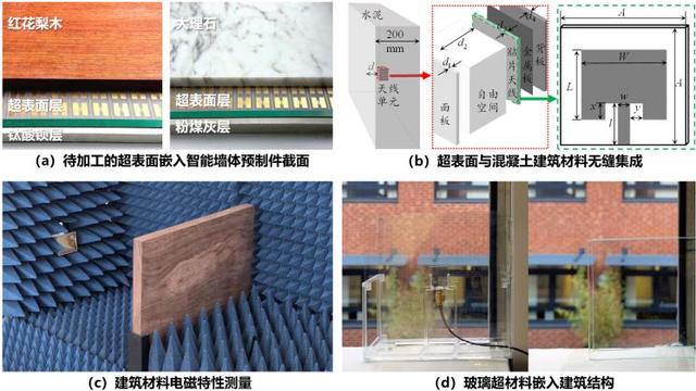 墙体的AI革命，智能超表面如何让建筑「听懂」6G信号？