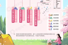 2025全国花式赏樱地图来了，十大胜地带你解锁春日赏花新玩法图片