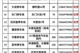 “五一”假期，多地官宣停车位免费“硬核”宠客图片
