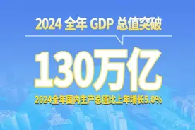 5.0%！2024年经济“成绩单”公布！图片