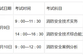 注意！2024年一级注册消防工程师资格考试9月2日起报名图片